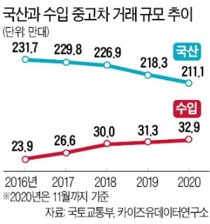 국산 완성차의 중고시장 진입 막겠다는 조정훈 의원의 車는? [김일규의 네 바퀴]