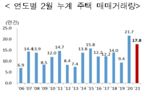 자료=국토교통부