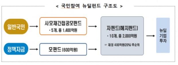 (사진=금융투자협회)