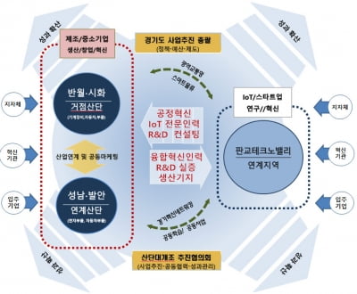 안산시, 소부장 산업 5조원 증대 기대되는 정부 '산단 대개조 예비지역 선정' 