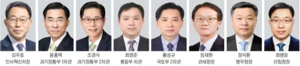 인사혁신처장 김우호·국토부 2차관 황성규·관세청장 임재현