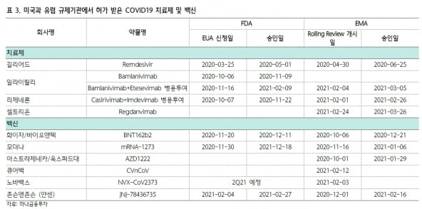 "셀트리온, 렉키로나 유럽 조건부허가…올 1조2000억 매출"