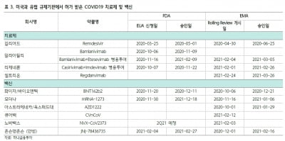 "셀트리온, 렉키로나 유럽 조건부허가…올 1조2000억 매출"