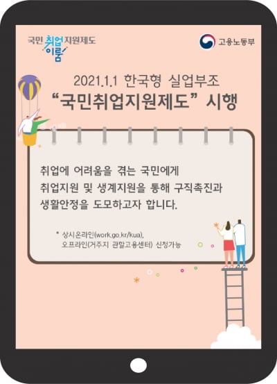 구직수당 요건 완화 또 완화…산으로 가는 국민취업지원제도