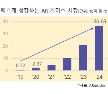 리콘랩스 "AR용 3D 모델 변환 비용 최대 100분의 1 수준으로 줄이겠다"