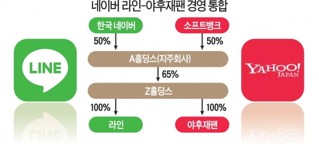 손정의 다음 비전은 AI제국 건설 