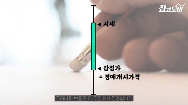 폭락 안 기다리고 저렴하게 집 사기 [집코노미TV]