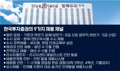 "없는 자리도 만들어서 모실 것" 한국투자증권 365일 상시채용 도입