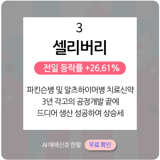 오후장 급등종목PICK5 - 리더스기술투자, 현대공업, 셀리버리...