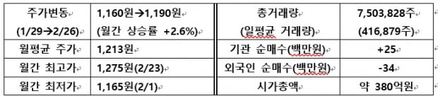 [IR뉴스] 제이엠아이 월간리포트