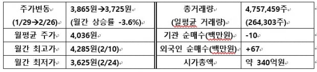 [IR뉴스] 텔레필드 월간리포트