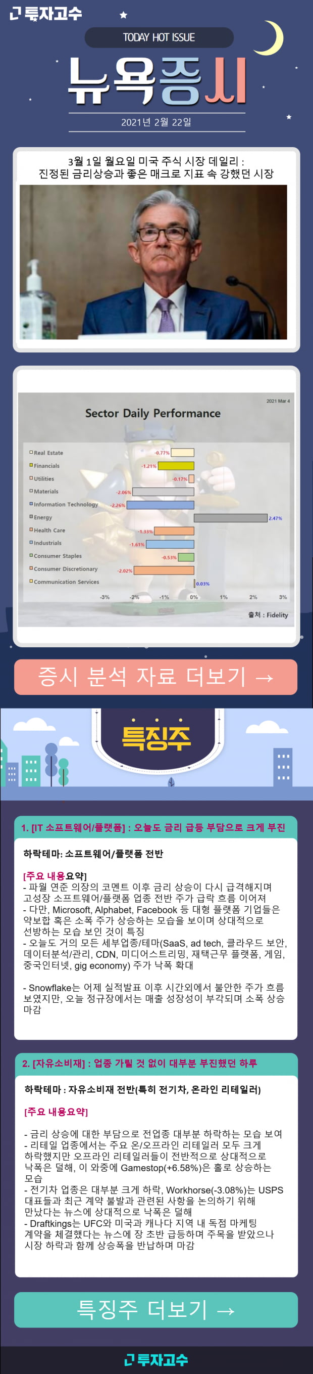 [뉴욕증시] 3월 1일 월요일 미국 주식 시장 데일리 : 진정된 금리상승과 좋은 매크로 지표 속 강했던 시장