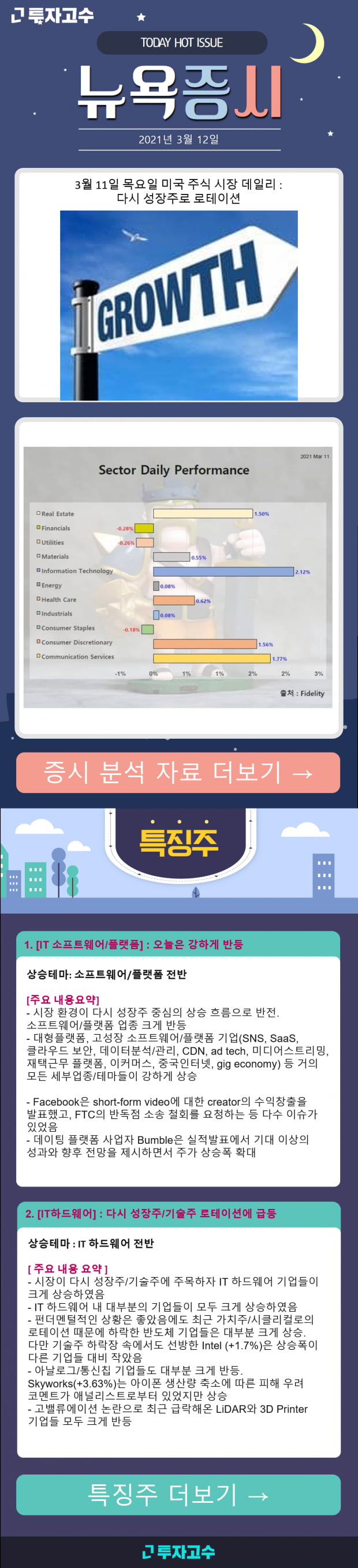 [뉴욕증시] 3월 11일 목요일 미국 주식 시장 데일리 : 다시 성장주로 로테이션