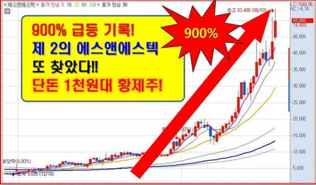 조용히 사서 묻어놔라! 3月 정말 큰돈 된다!