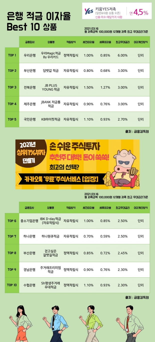 16일 은행 적금 이자율 Best 10 상품