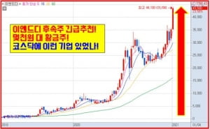 수천원대 황금종목! 조용히 사서 묻어놔라! 3月 정말 큰돈 된다!