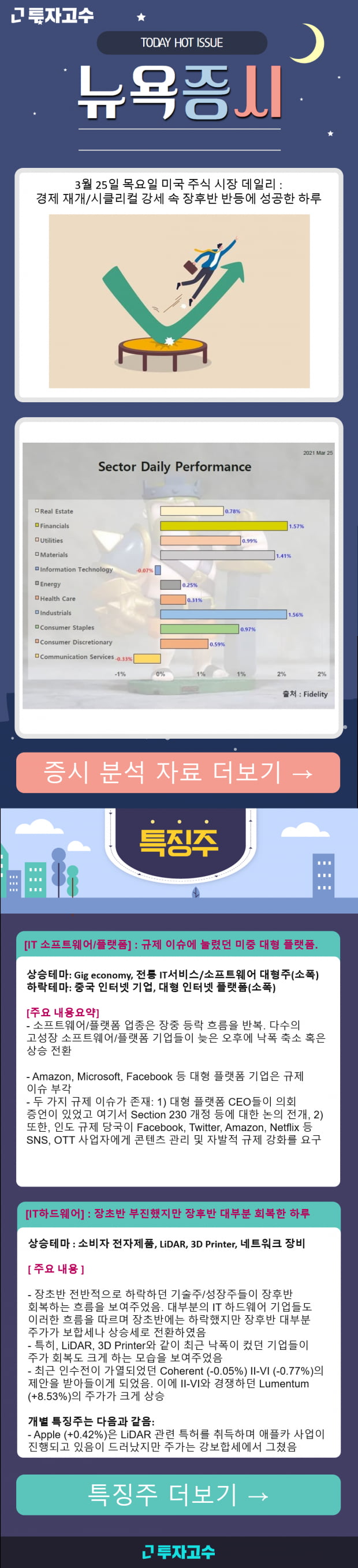 [뉴욕증시] 3월 25일 목요일 미국 주식 시장 데일리 : 경제 재개/시클리컬 강세 속 장후반 반등에 성공한 하루