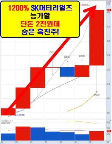 단돈 100만원만 있다면 당장 이 종목부터 잡아라!