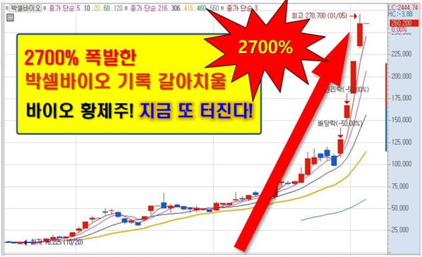 4월! 반드시 주목해야될 Best 종목!!