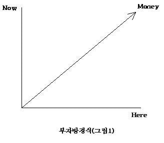 당신도 부자가 될 수 있다