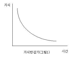 성공 베이스 캠프를 쳐라