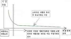 구멍가게란 무엇인가