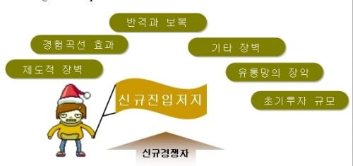 완성도를 높여가는 완전경쟁의 조건 (3-2)