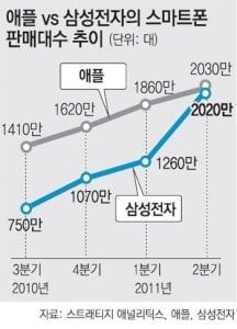 삼성 대 애플, 연개소문 대 당태종