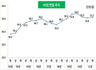 창업, 기업을 대접하면서 창업하라고 해라