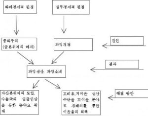 (딸에게 보내는 경제편지) 경제위기에 대하여