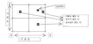 세상은 공평하지 않다