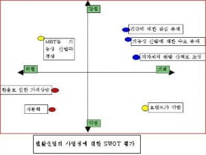 나를 객관화시켜보자