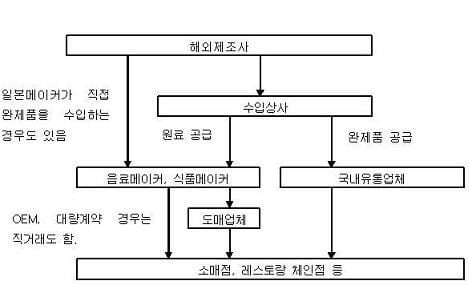 독점은 아무에게나 주는 것이 아니다