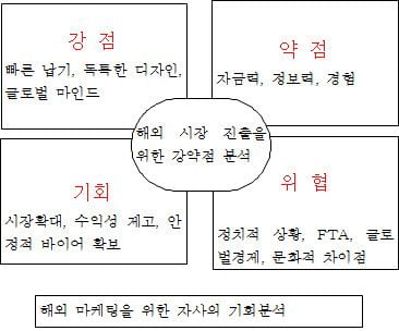 (수출마케팅) 자사의 강점을 찾아보자