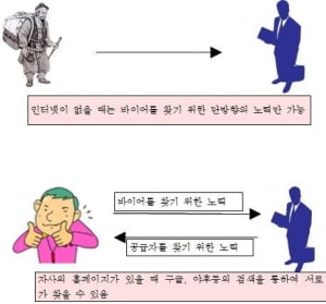 (수출마케팅) 일단 영문 홈 페이지와 무역사절단으로 시작하자