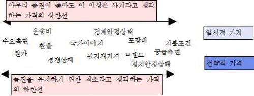 (해외마케팅) 모든 바이어는 낮은 가격을 원한다