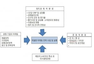 마케팅과 생산, 바이어와 나누어 해보자