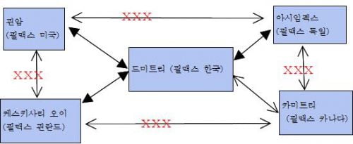 (해외마케팅) 바이어와 공동브랜드를 해보자