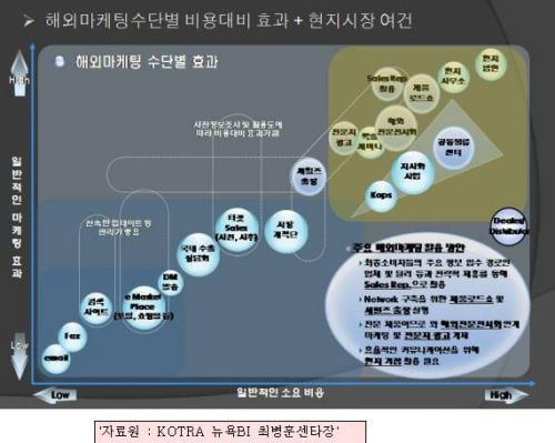 (해외마케팅) 바이어를 만날 방법은 많다