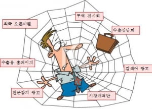 (해외마케팅) 타켓시장이 스스로 정해진다