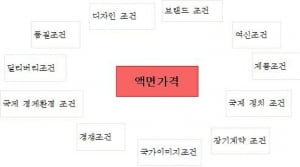 (해외마케팅) 내 제품의 가격은 내가 정한다