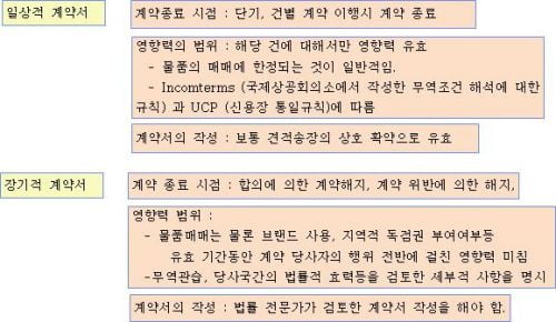 (해외마케팅) 계약이 파기될 경우를 미리 준비하자