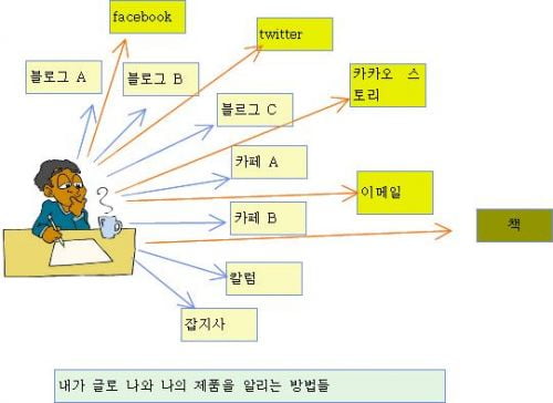 (책과 경영) 호모 스크리벤드, 글 쓸줄 아는 사람이 되라