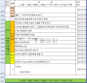 (책과 경영) 55가지 프레임워크로 배우는 아이디어 창조기술