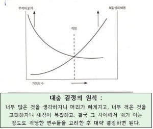 (책과 경영) 블랙스완의 딜레마