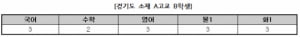 학생부종합전형의 핵심! 학교생활기록부(1)