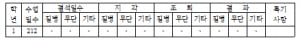 학생부종합전형의 핵심! 학교생활기록부(2)