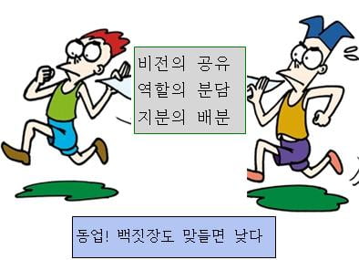 청년 취업, 해외영업이 답이다 -무역 창업은 동업으로 시작하라