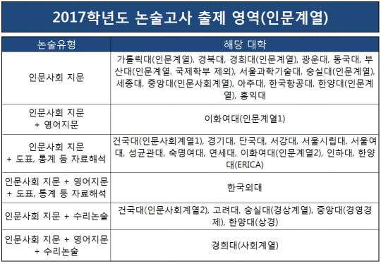 6화 2017학년도 대입 知彼知己(3)! 논술전형