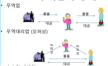 무역 창업시 국내 공급자와의 관계 설정